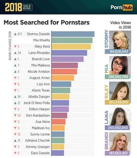 pornhub ranking|Top 800 Pornstars